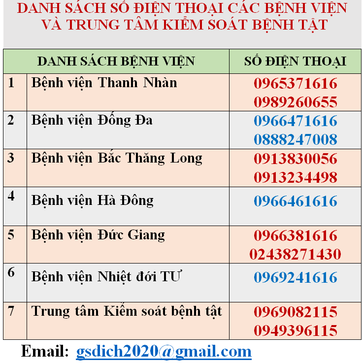 Các Dịch Vụ Liên Quan Đến Điện Thoại Bàn tại Hà Nội