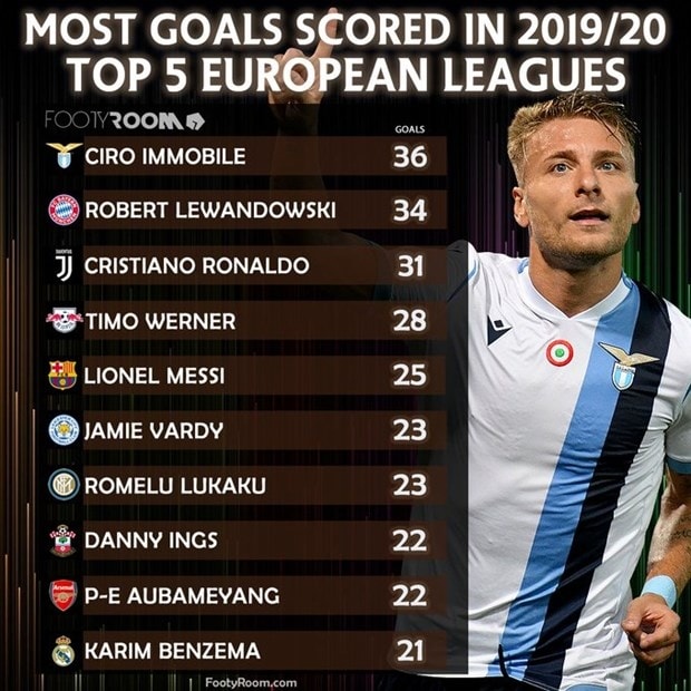 Immobile vượt qua Ronaldo, Messi để giành Chiếc giày Vàng châu Âu immobile vuot qua ronaldo messi de gianh chiec giay vang chau au