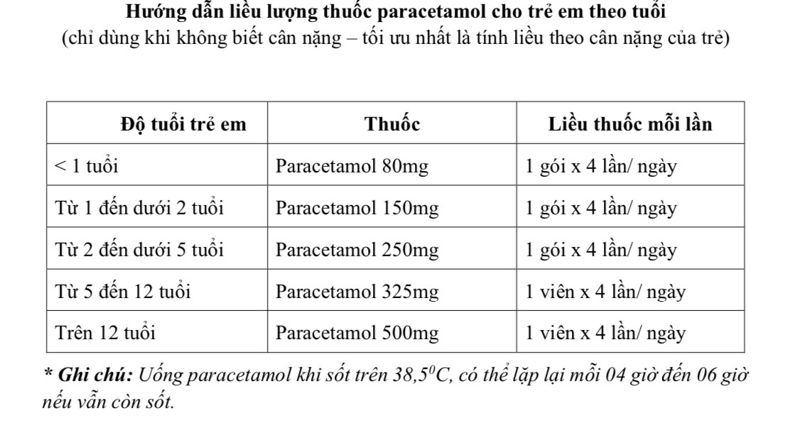 Thời Gian Và Cách Dùng Thuốc Kháng Sinh Hiệu Quả Cho Trẻ