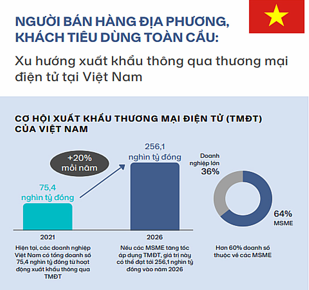 Nhật Bản top 4 đối tác thương mại hàng đầu của Việt Nam  Mekong Logistics