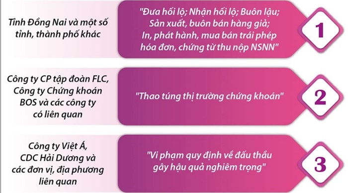 Khẩn trương đưa ra xét xử 9 vụ án trọng điểm
