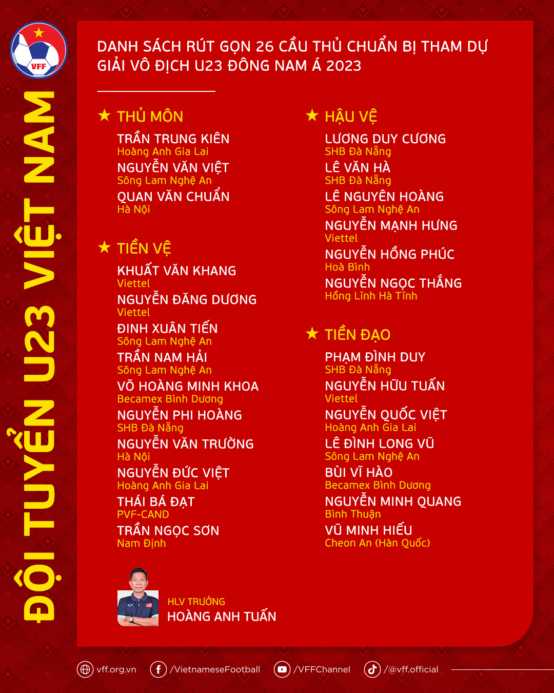 HLV Hoàng Anh Tuấn chốt danh sách U23 Việt Nam lên đường sang Thái Lan - 2