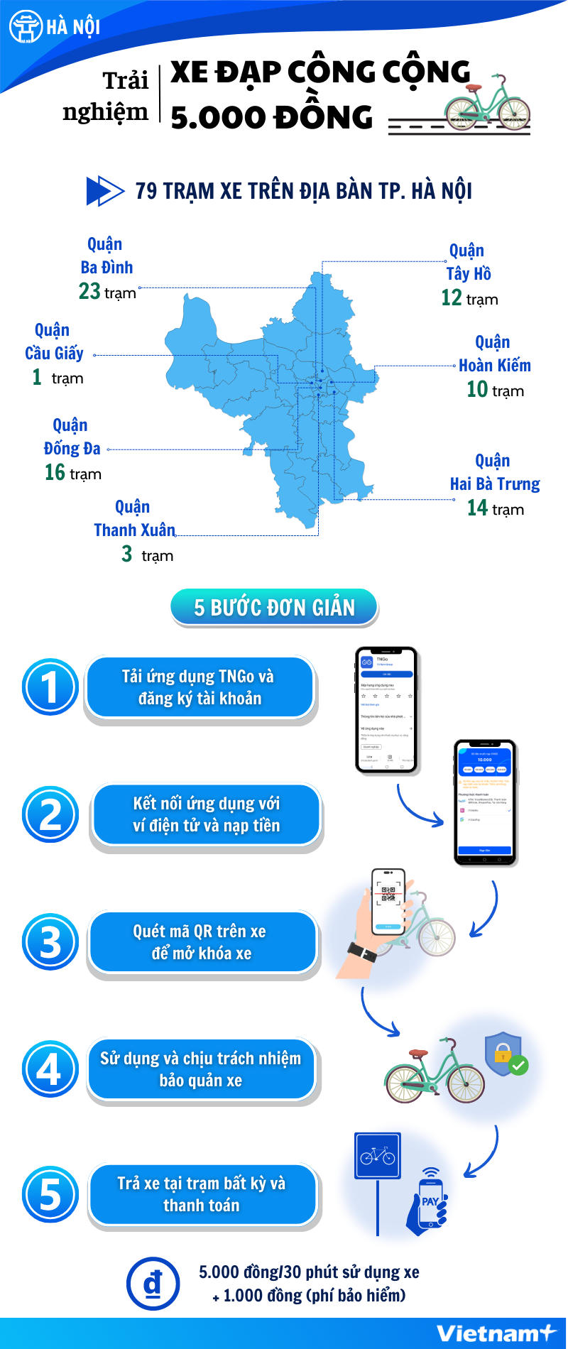 cdnimg.vietnamplus.vn-uploaded-aobjahw-2023_08_23-_thuexedapcongcong.png