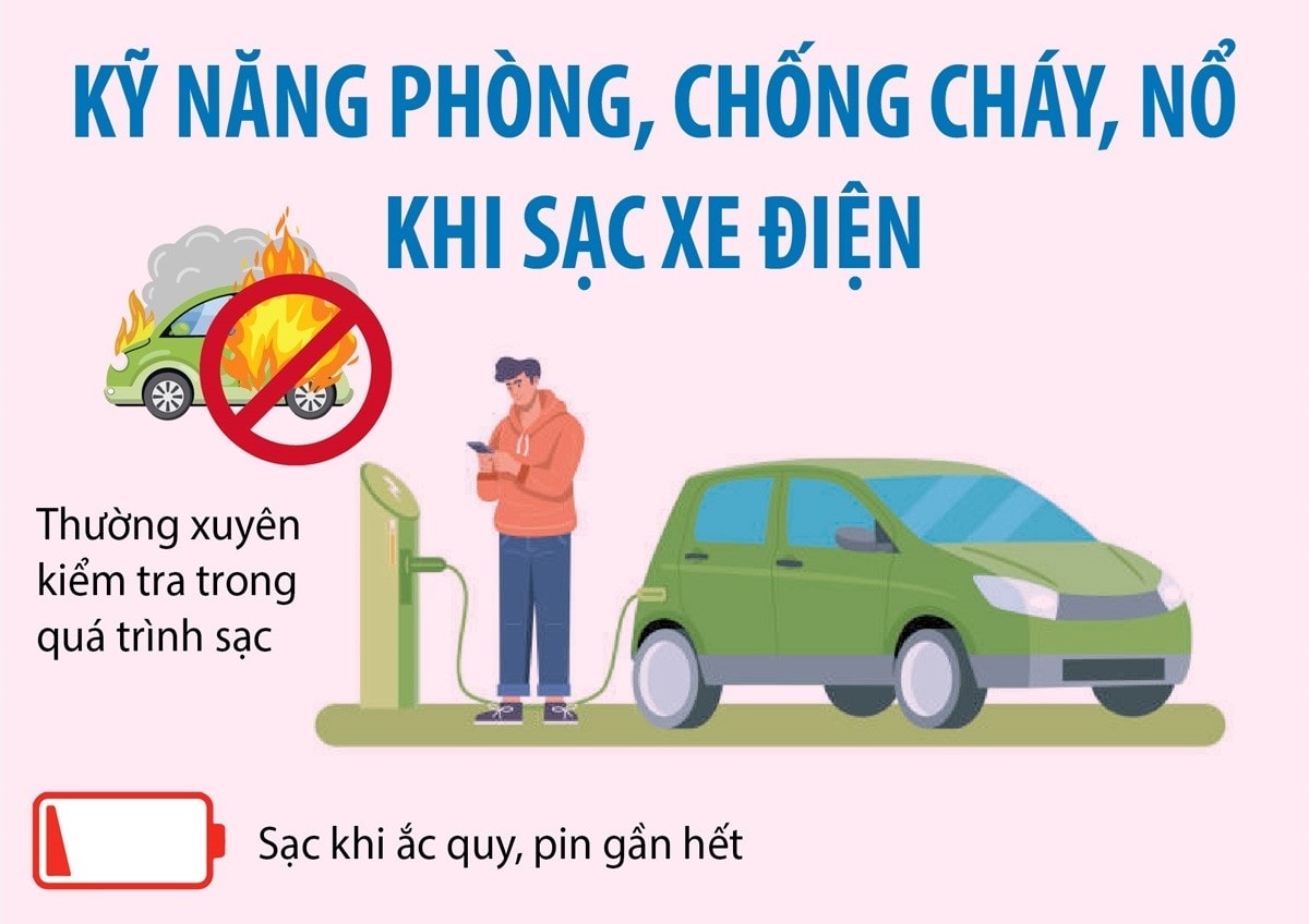 Kỹ năng phòng, chống cháy, nổ khi sạc xe điện