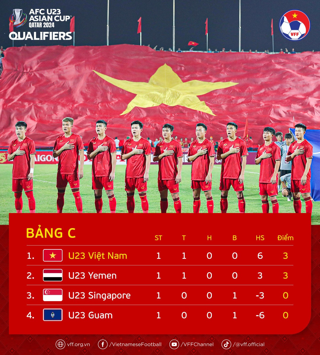 U23 Việt Nam - U23 Yemen (19h hôm nay): Giải mã hiện tượng Tây Á - 3