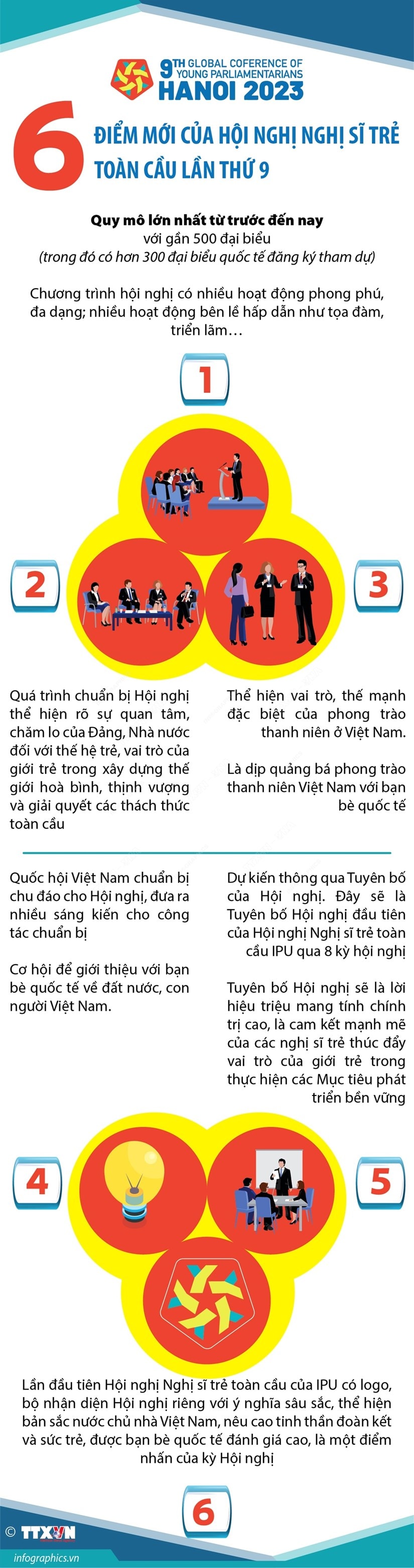 [Infographics] 6 diem moi cua Hoi nghi Nghi sy Tre Toan cau lan thu 9 hinh anh 1