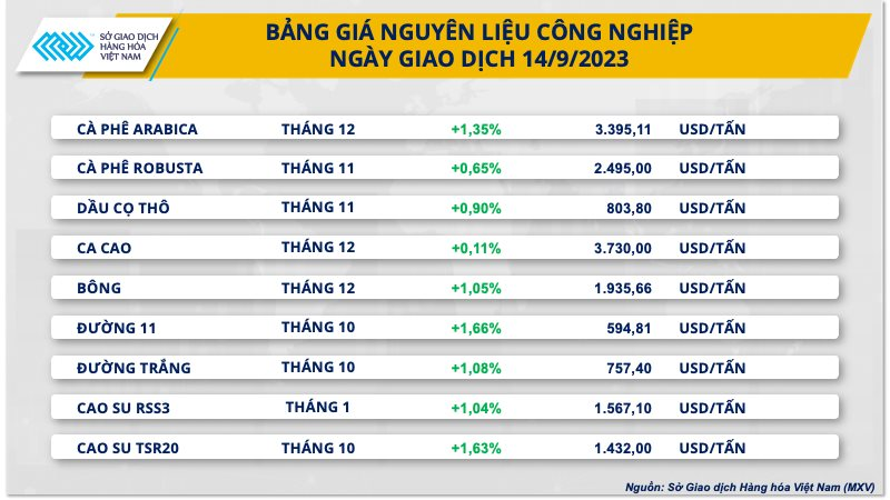 a3-15.9-nguyen-lieu-cn.png