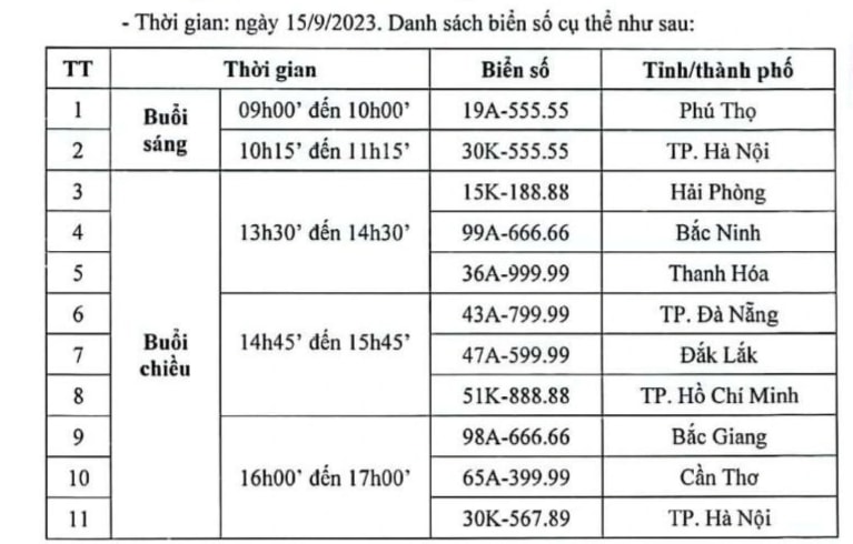 Sáng nay diễn ra phiên đấu giá 2 biển số ngũ quý 5 - 1