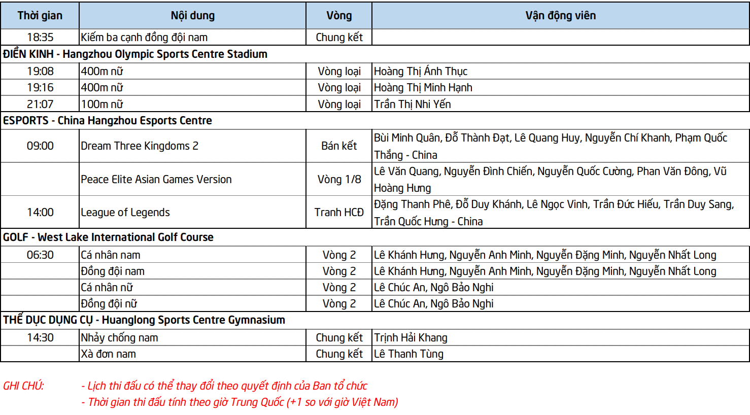 Lịch thi đấu Asiad 19 ngày 29/9: Cú hích HCV, điền kinh xuất trận - 5