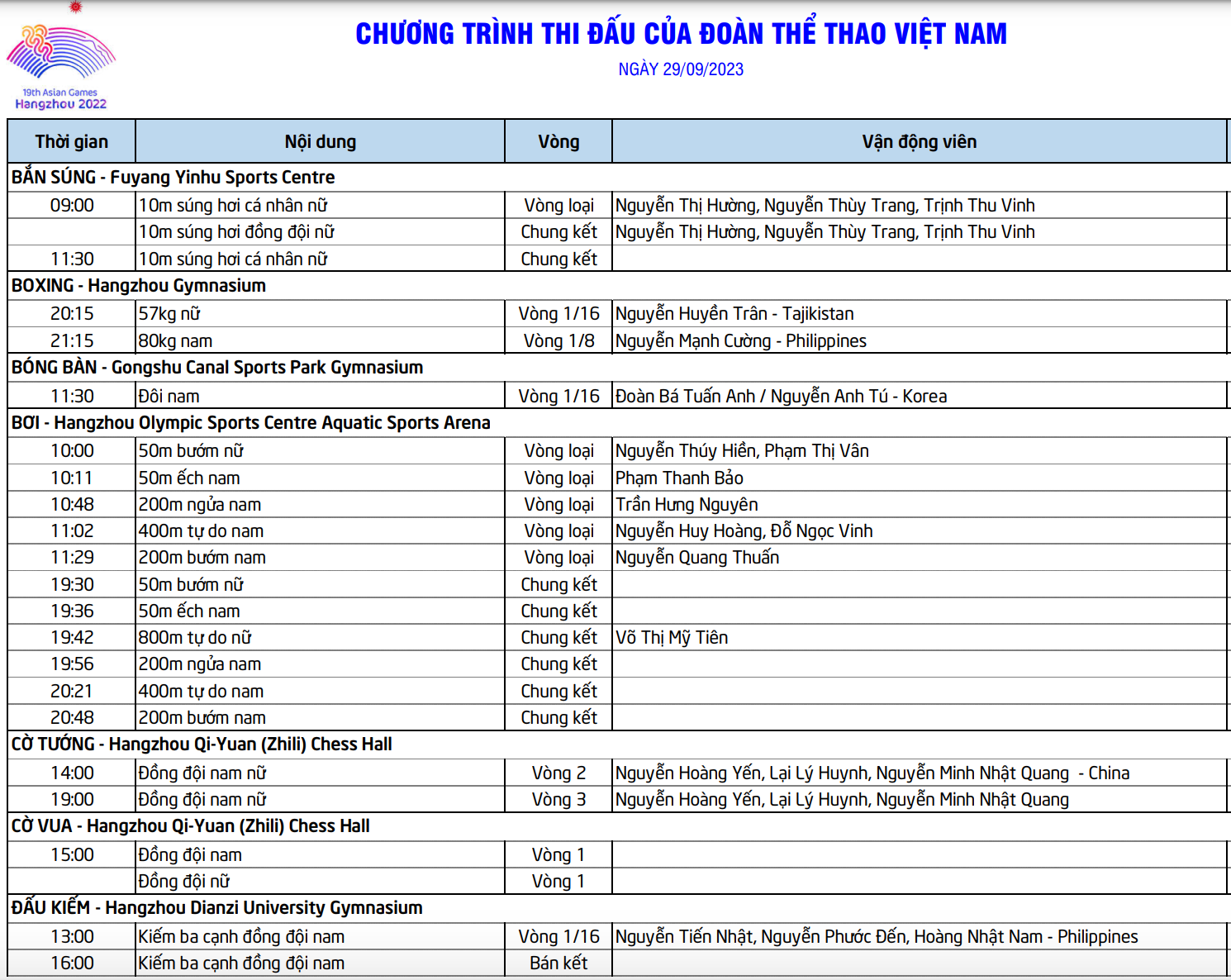 Lịch thi đấu Asiad 19 ngày 29/9: Cú hích HCV, điền kinh xuất trận - 4