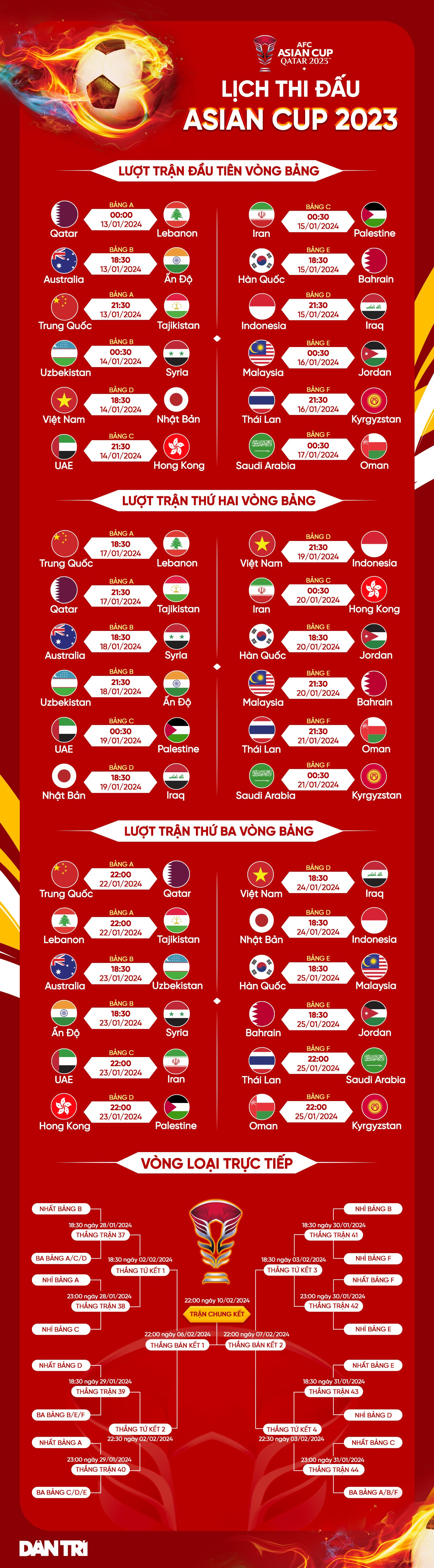 Tuyển Việt Nam chốt lịch giao hữu với Kyrgyzstan tại Qatar trước Asian Cup - 3