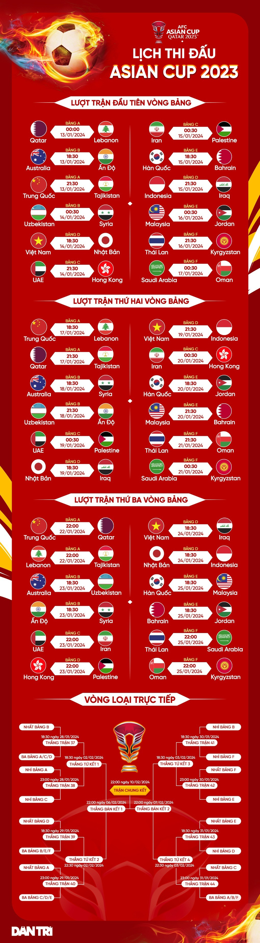 Tuyển Việt Nam lên đường tới Qatar dự Asian Cup 2023 - 12