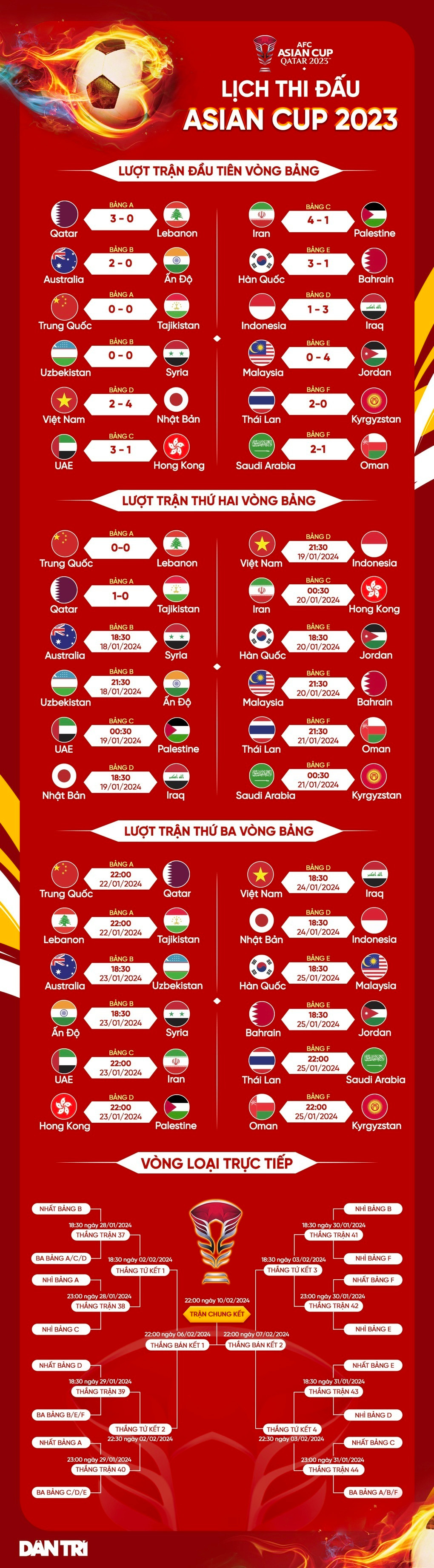 HLV Troussier: Trận đấu gặp Indonesia để khẳng định vị thế ở Đông Nam Á - 3