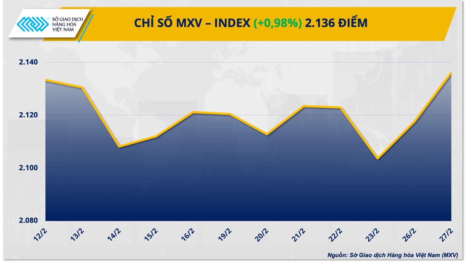 mxv-index-28.2.png