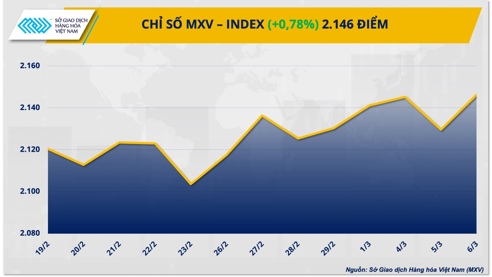 1-mxv-index-07.3.24.png