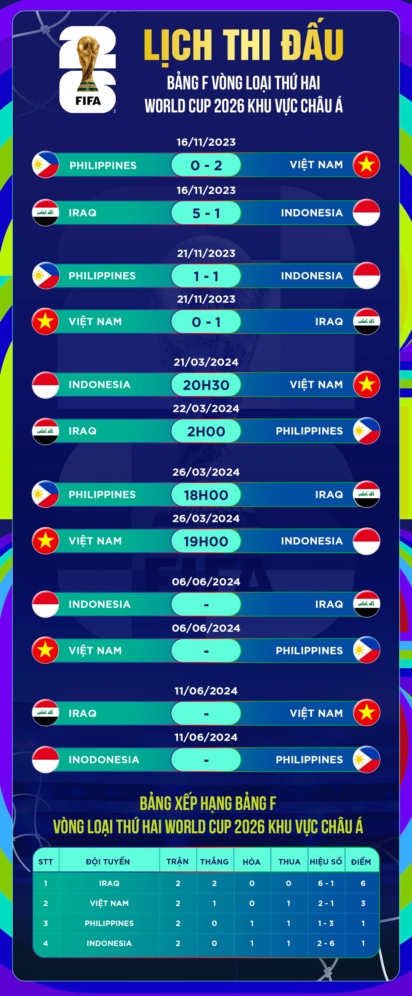 Đội tuyển Việt Nam nhận tin không vui từ AFC trước trận gặp Indonesia - 4