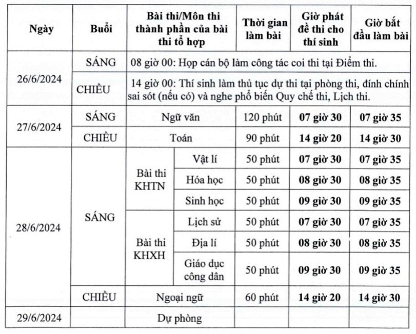 Thí sinh có 9 ngày đăng ký thi tốt nghiệp THPT năm 2024 Thí sinh có 9 ngày đăng ký thi tốt nghiệp THPT năm 2024