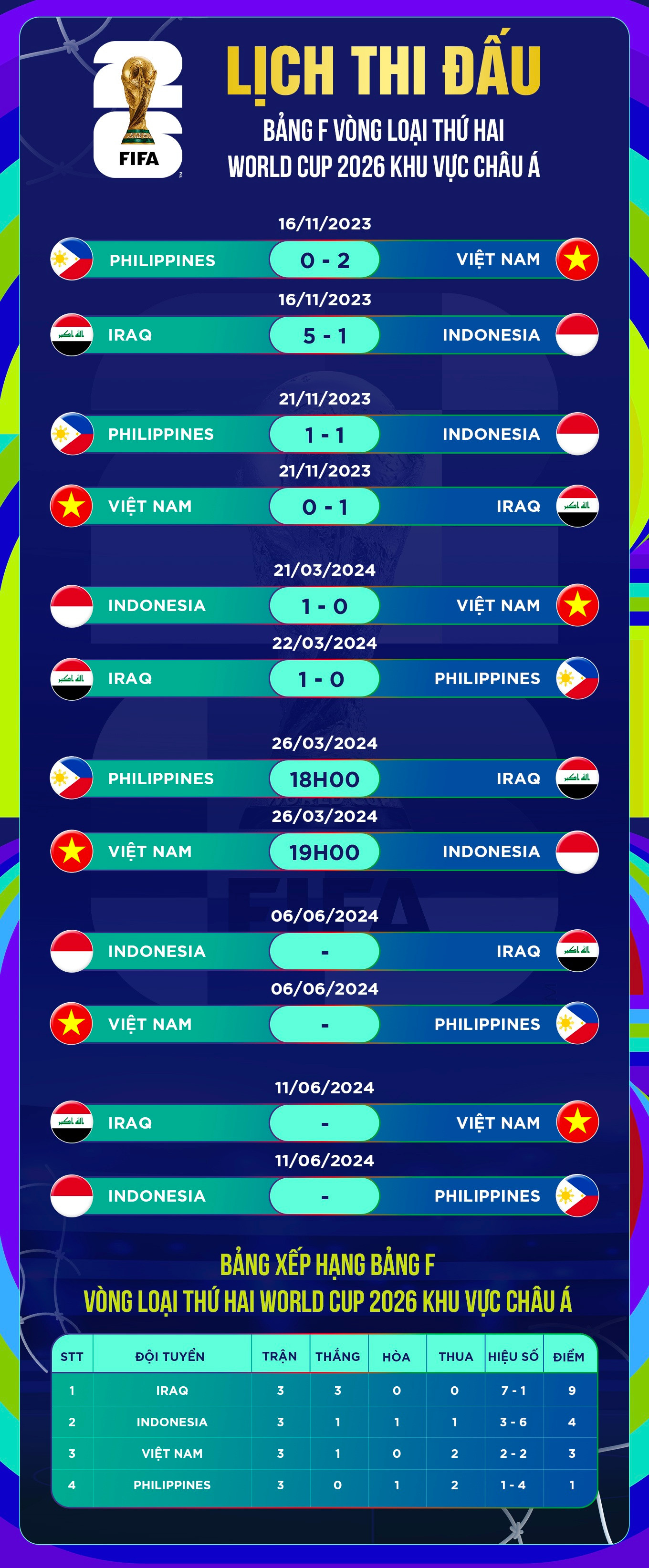 Thực tế đáng báo động của đội tuyển Việt Nam khi thua Indonesia - 3