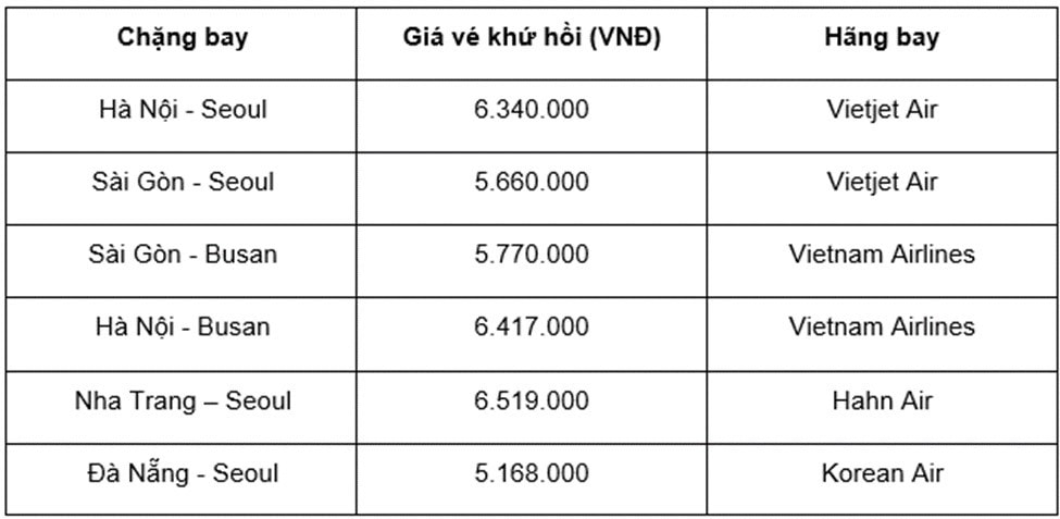 Giá vé máy bay đi Hàn Quốc mùa hoa anh đào (Giá đã bao gồm thuế phí và có thể thay đổi)