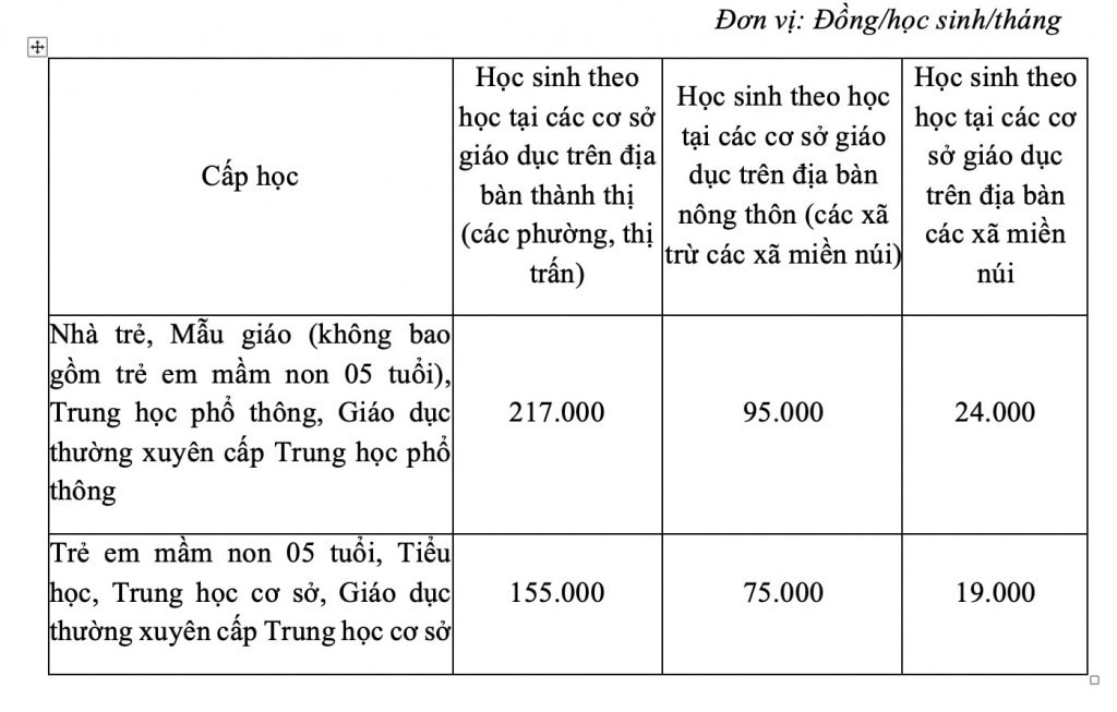 Hà Nội thông qua mức học phí năm học 2023-2024