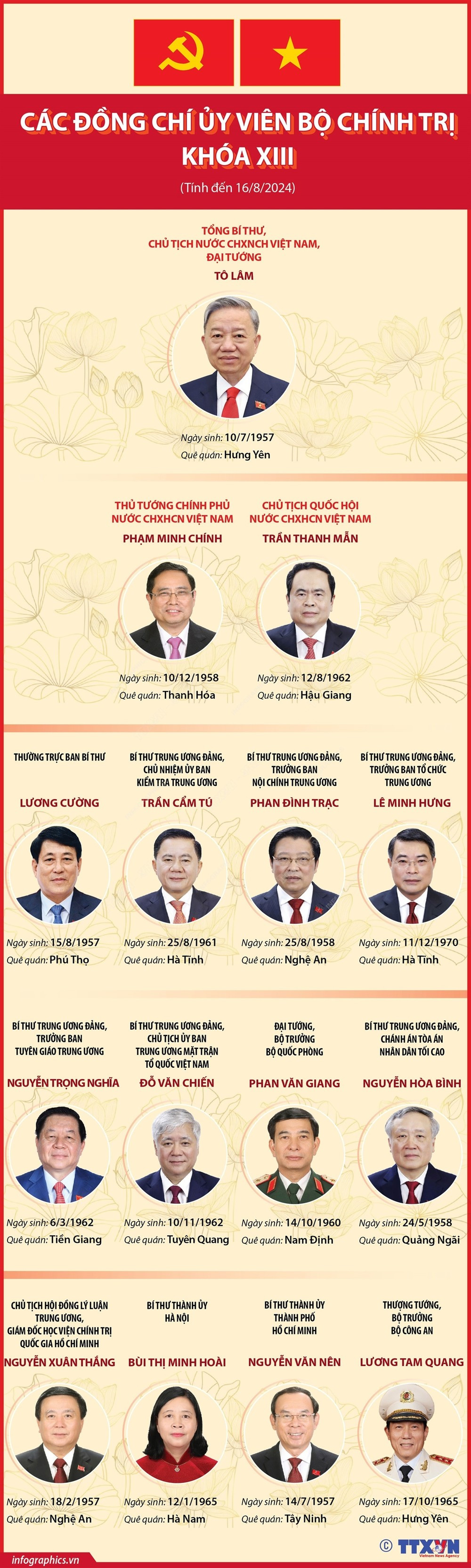 infographics_uy vien bo chinh tri 1.jpg