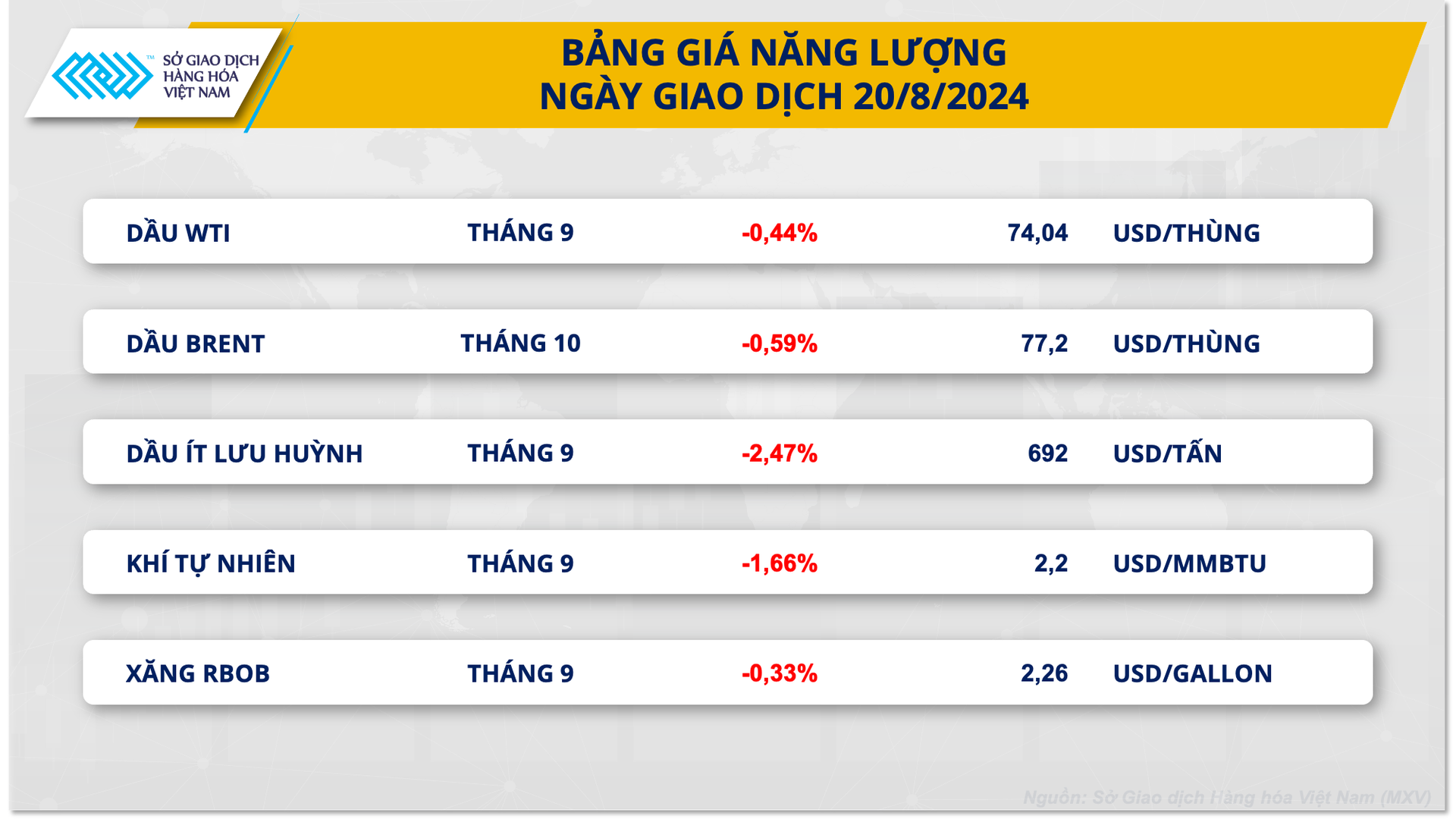 Bảng giá năng lượng ngày 20-8. Nguồn: MXV