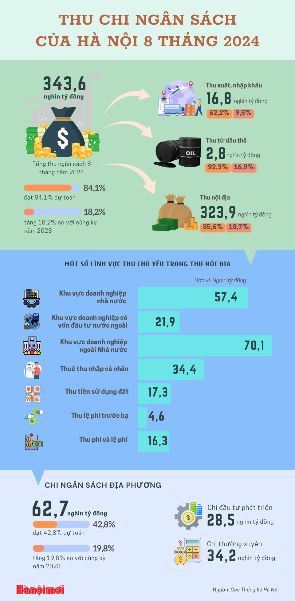 infographic-ngan-sach.jpg