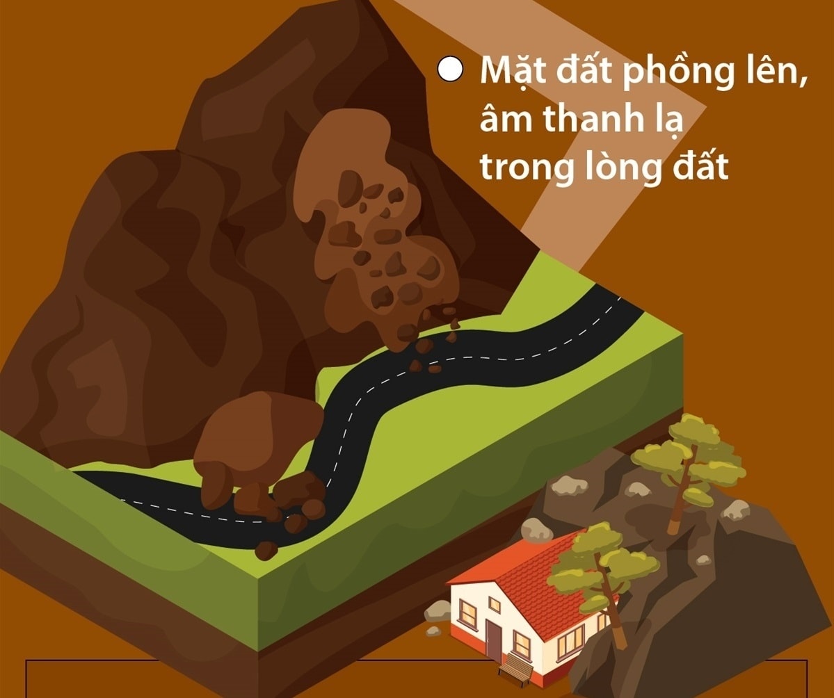 Dấu hiệu nhận biết nguy cơ sạt lở đất