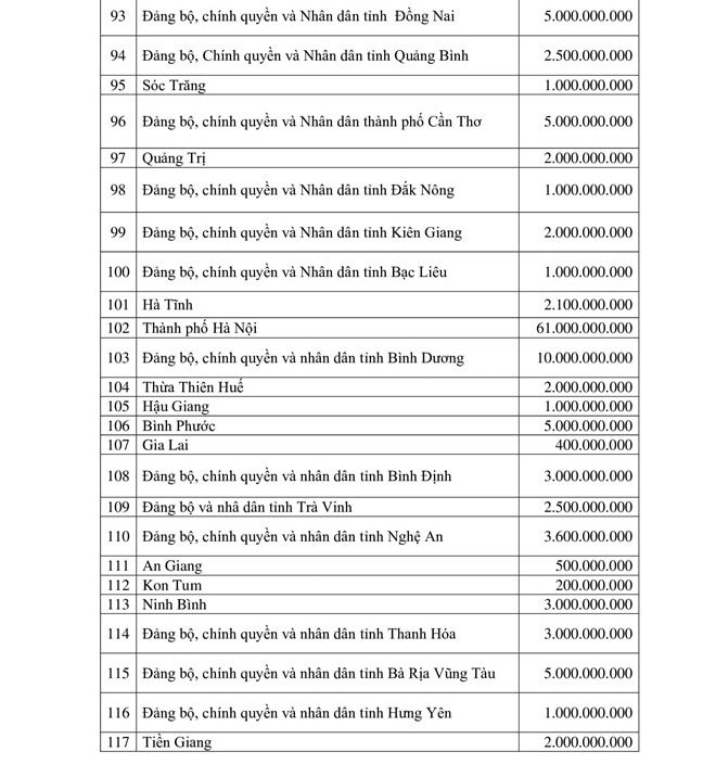 Tiếp nhận hơn 407 tỷ đồng ủng hộ đồng bào bị thiệt hại do cơn bão số 3