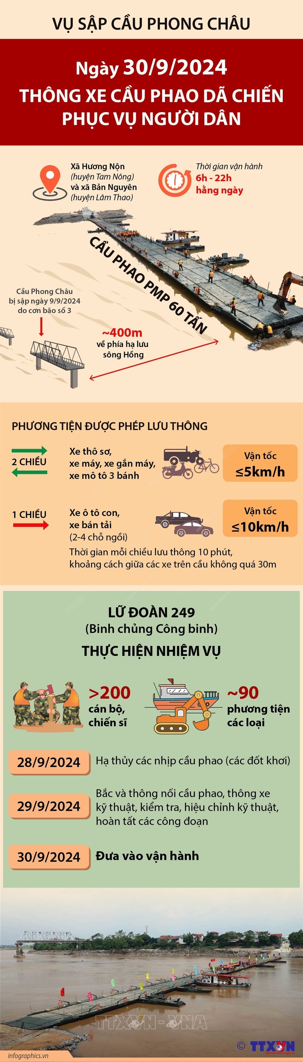 vna_potal_vu_sap_cau_phong_chau_ngay_3092024_thong_xe_cau_phao_da_chien_phuc_vu_nguoi_dan_7623679.jpeg