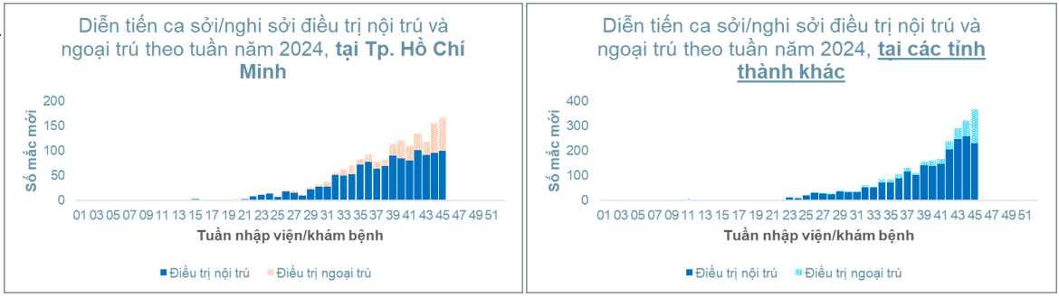 a46.benhsoitphcmtphcm.png