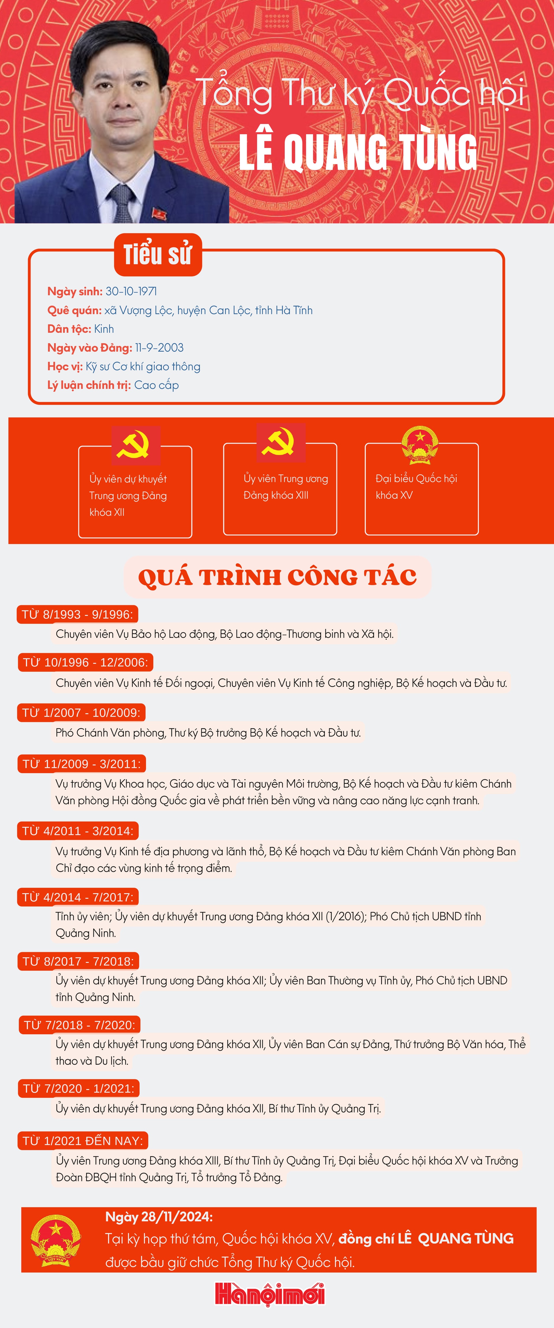 le-quang-tung-ttk-quoc-hoi.jpg