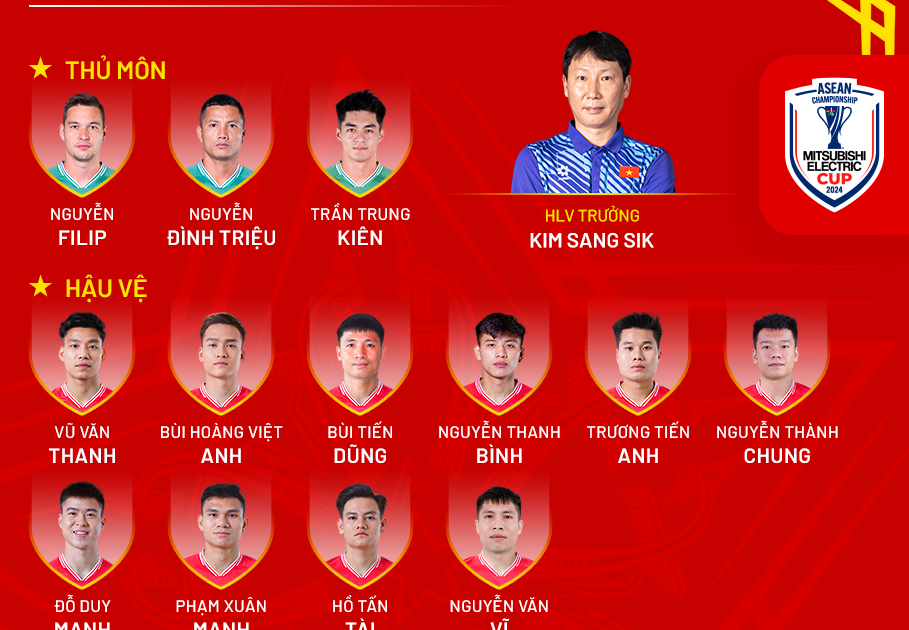 Chốt danh sách 26 cầu thủ Việt Nam dự AFF Cup 2024