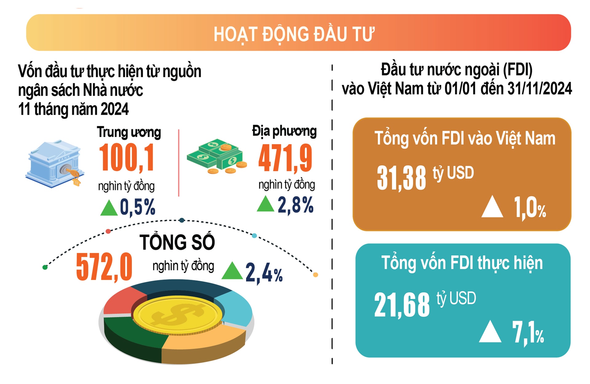 do-hoa-tong-cuc-thong-ke.jpg