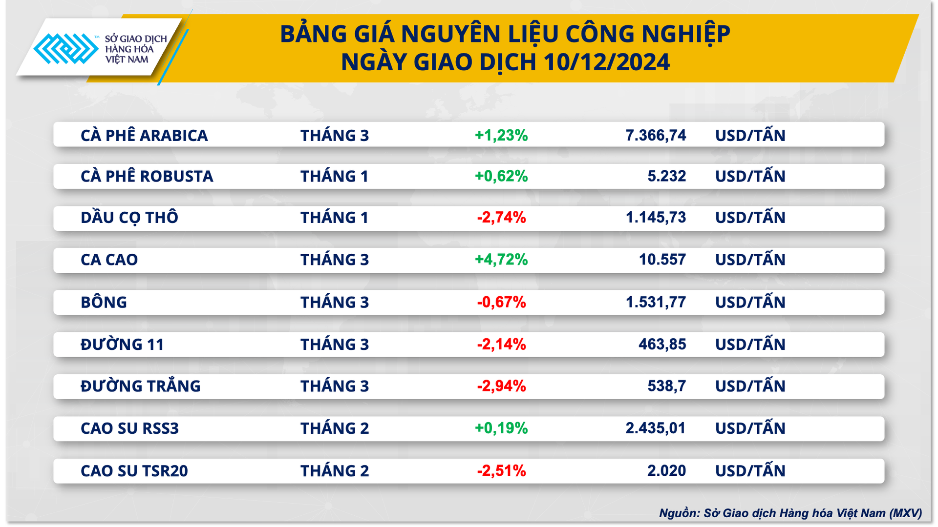 bang-gia-nguyen-lieu-cong-nghiep-10.12.png