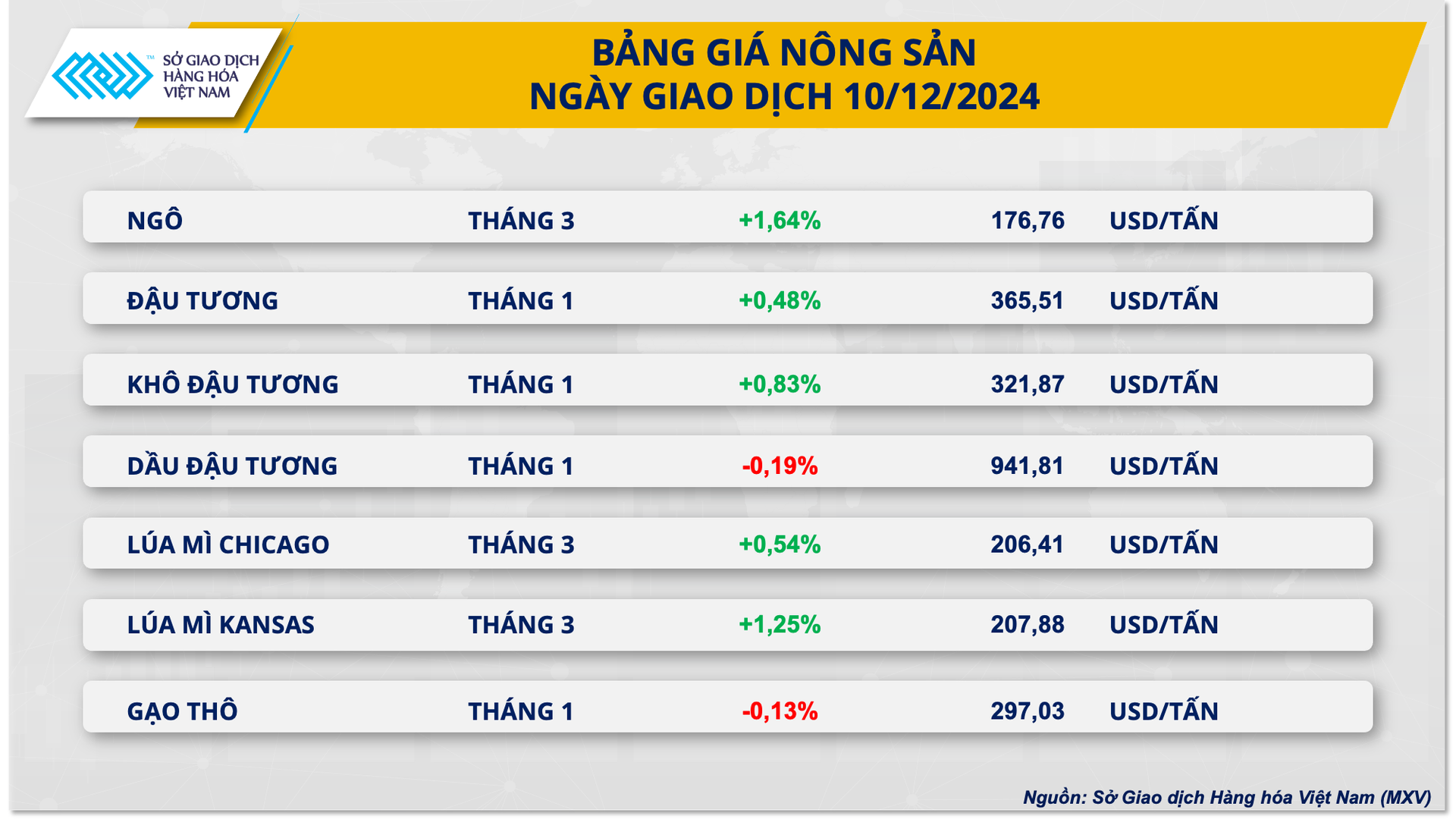 bang-gia-nong-san-11.12.png