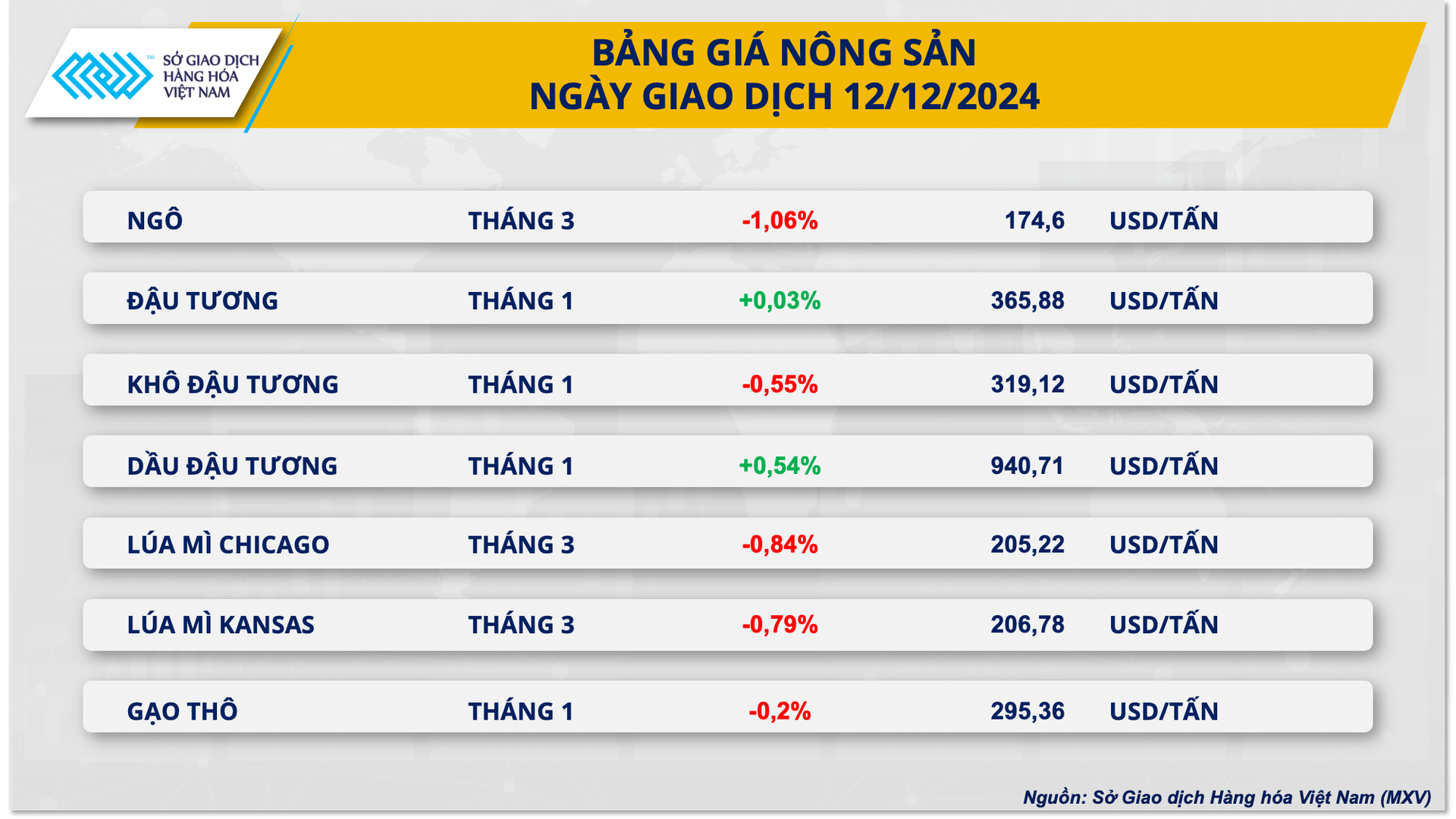 gia-nong-san-13.12.png