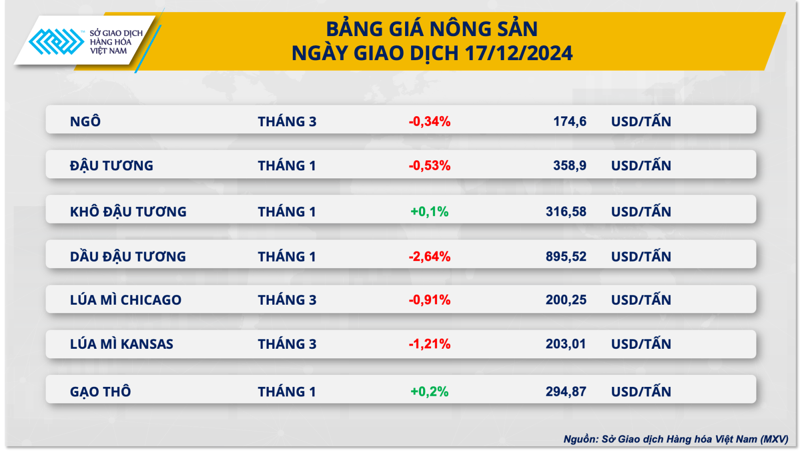 gia-hang-hoa-nguyen-lieu-2.png