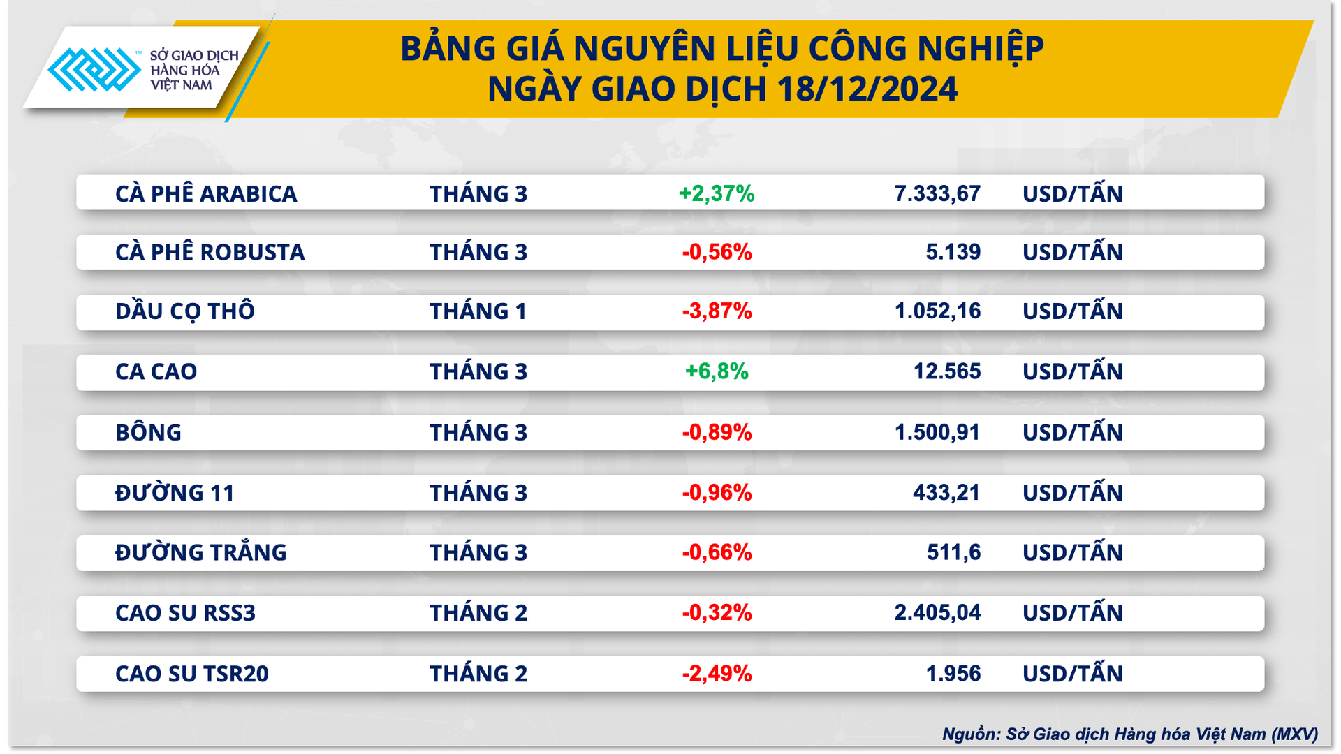 gia-ca-cao-lap-dinh-18.12.png