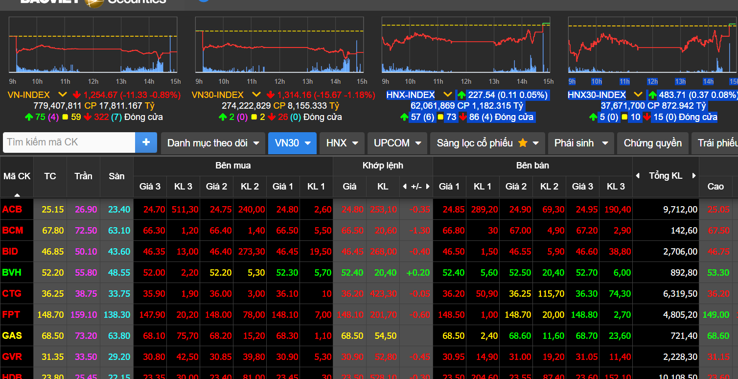 vn-index-19-12.jpg.png