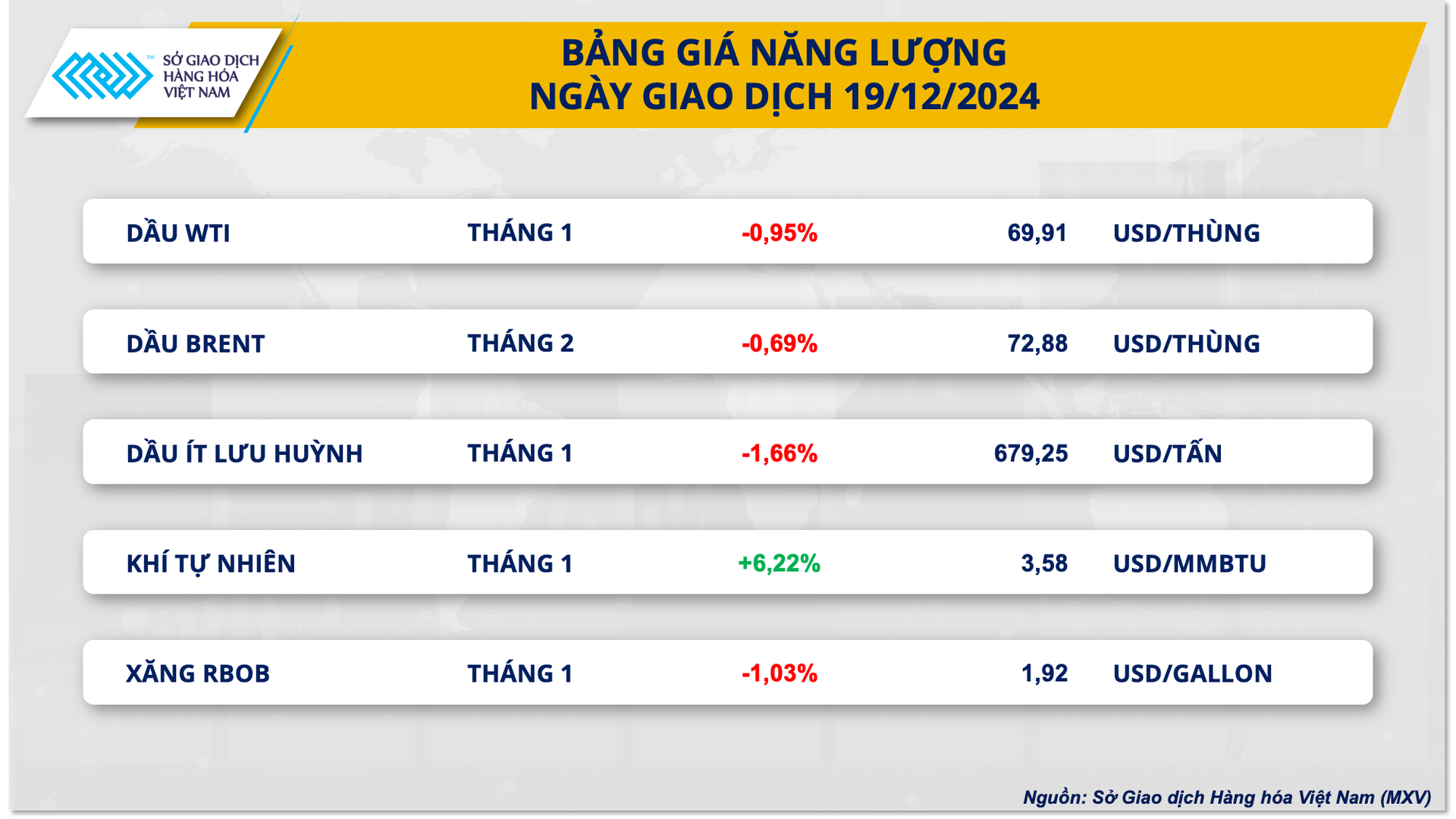 thi-truong-hang-hoa-gia-dau-20.12.png