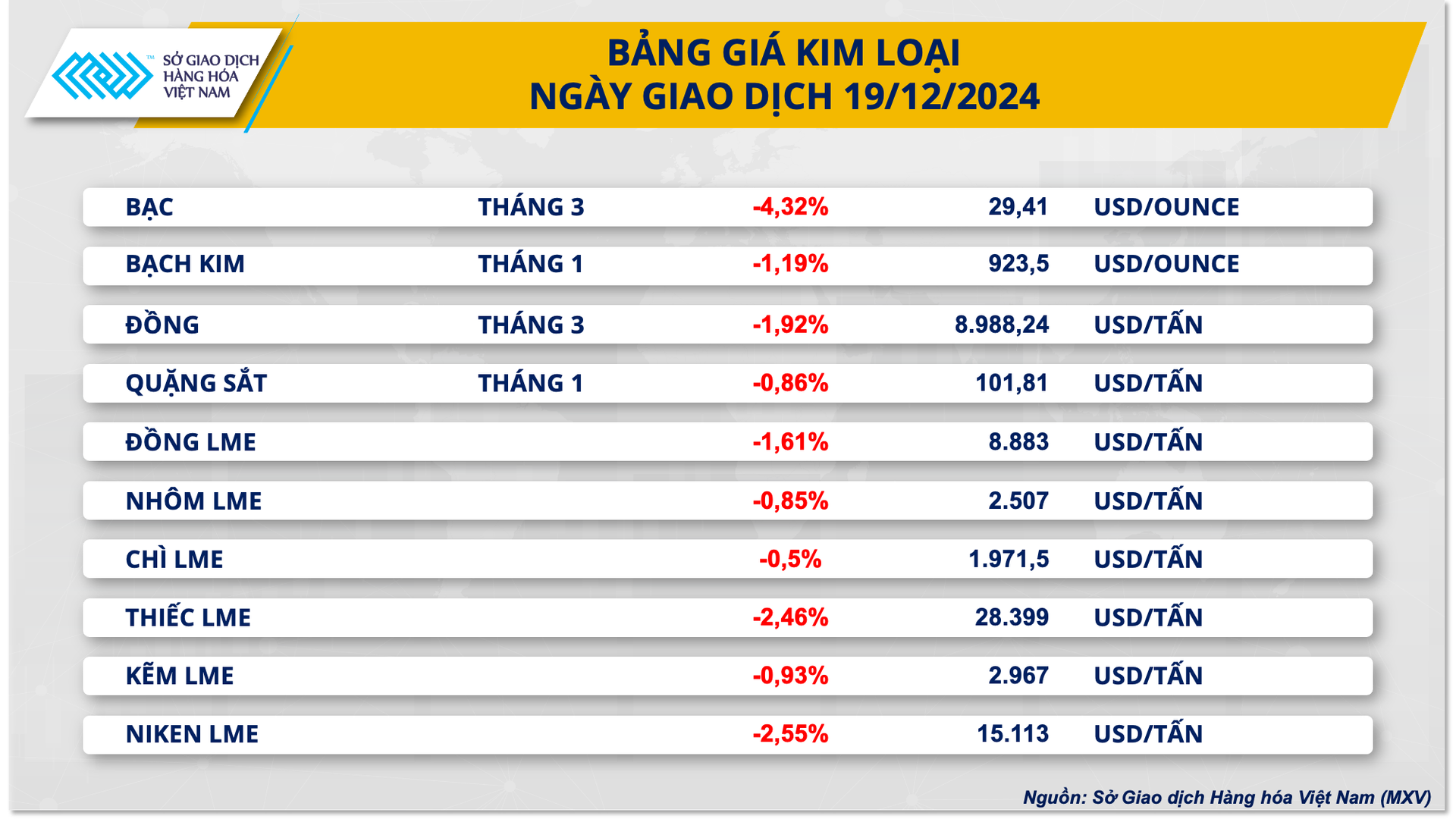 thi-truong-hang-hoa-gia-kim-loai-20.12.png