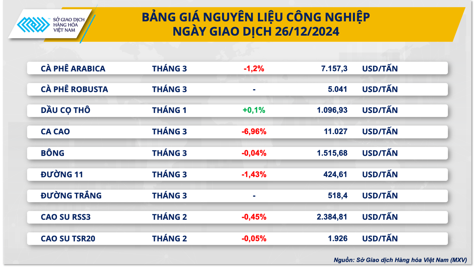 thi-truong-hang-hoa-gia-ca-phe.png