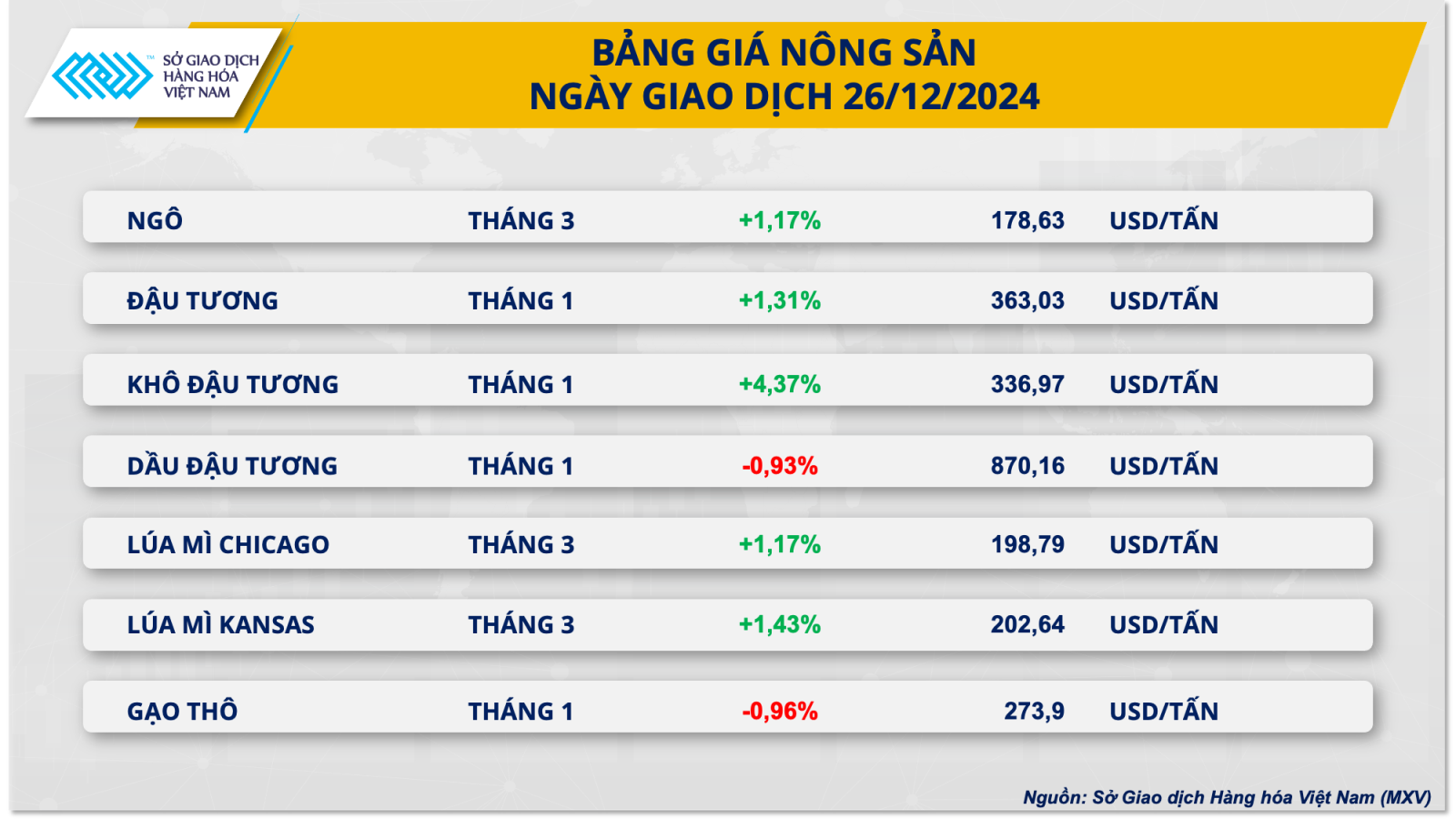 thi-truong-hang-hoa-gia-nong-san.png