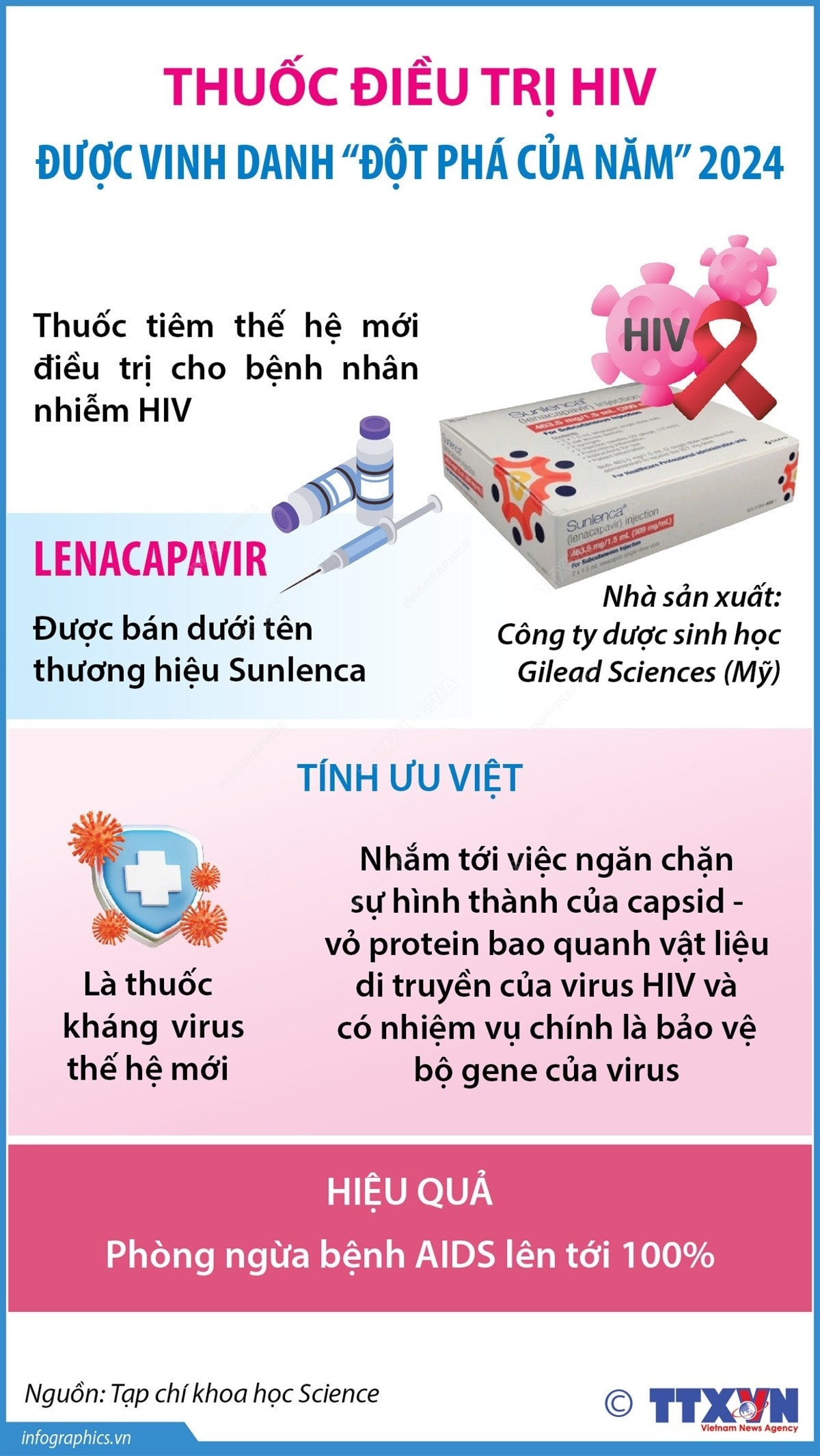 thuoc-dieu-tri-hiv.jpg