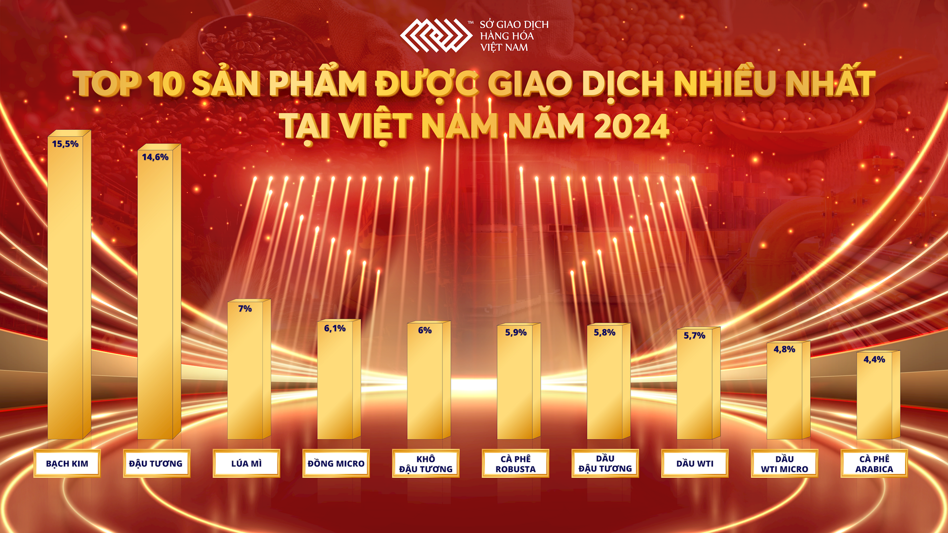 cac-san-pham-duoc-giao-dich-nhieu-nhat-tai-mxv-trong-nam-2024.png