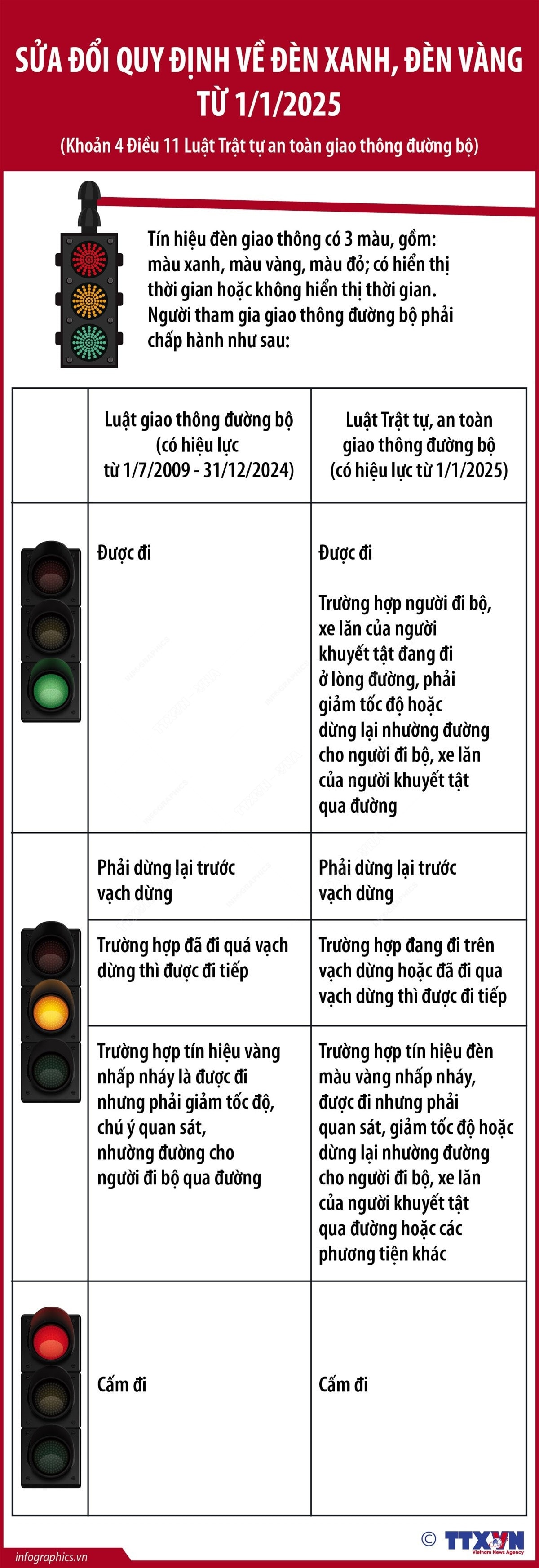 infographics-den-vang.jpg