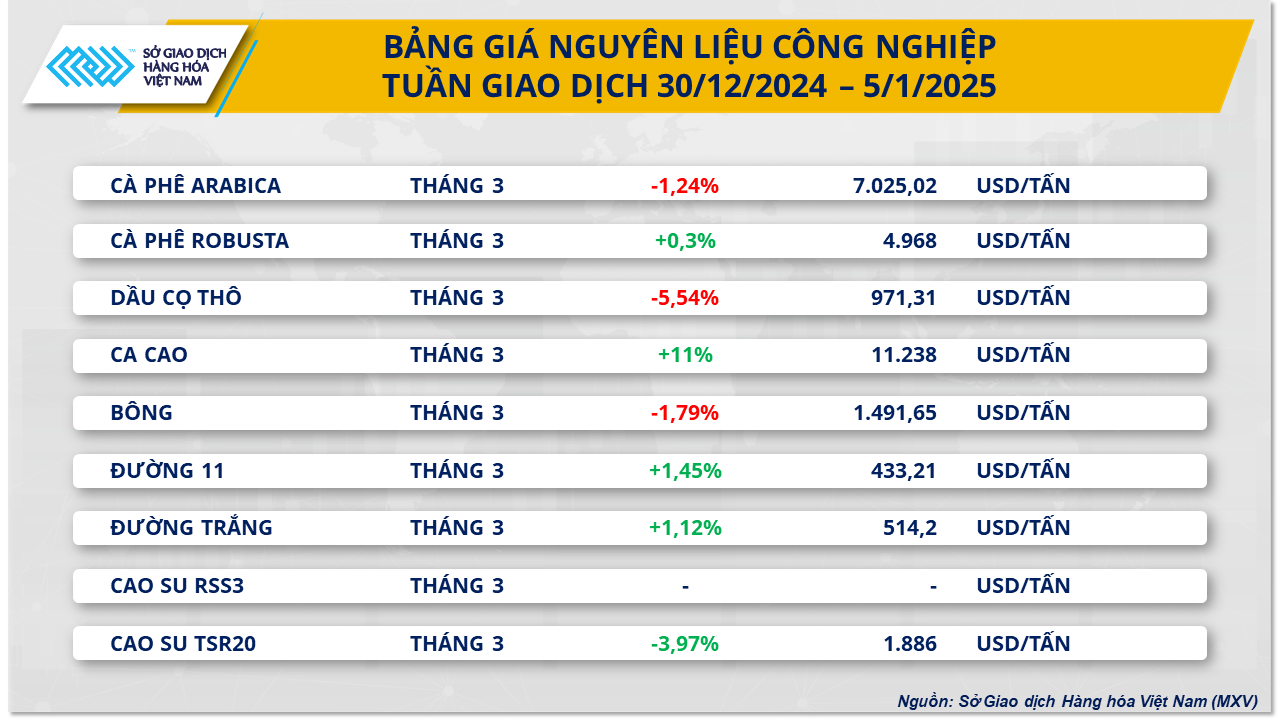 gia-nguyen-lieu-cong-nghiep-6.1.png