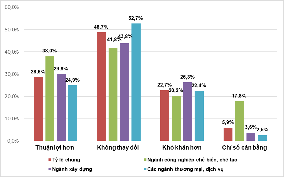 tinh-hinh-sxkd-quy-iv-2024-so-voi-quy-iii-2024.png