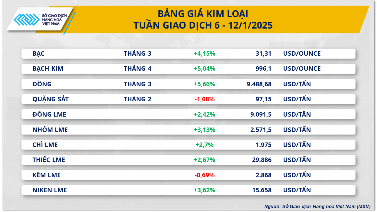 thi-truong-hang-hoa-nhom-kim-loai-13.1.png